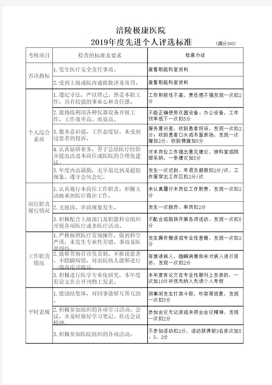 先进个人评选细则