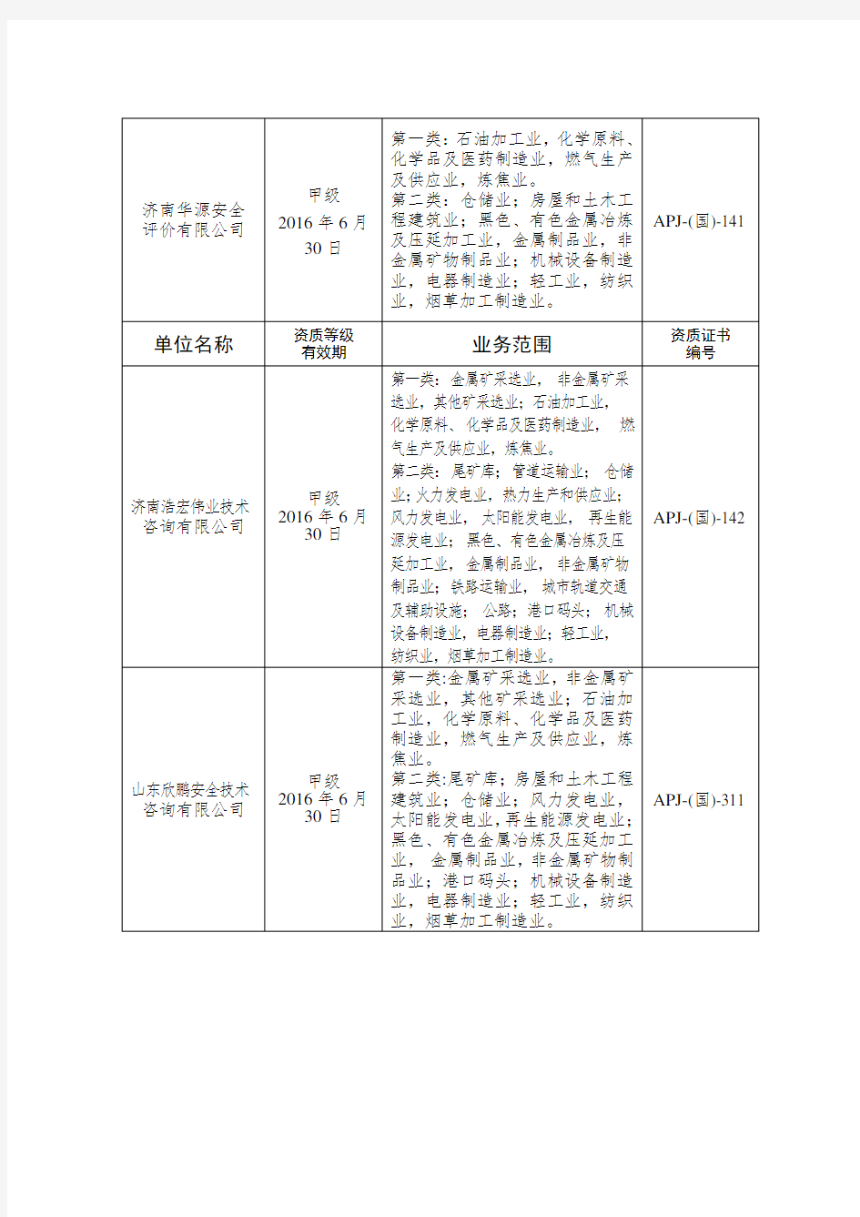 安全评价机构资质等级与业务范围(完整资料).doc