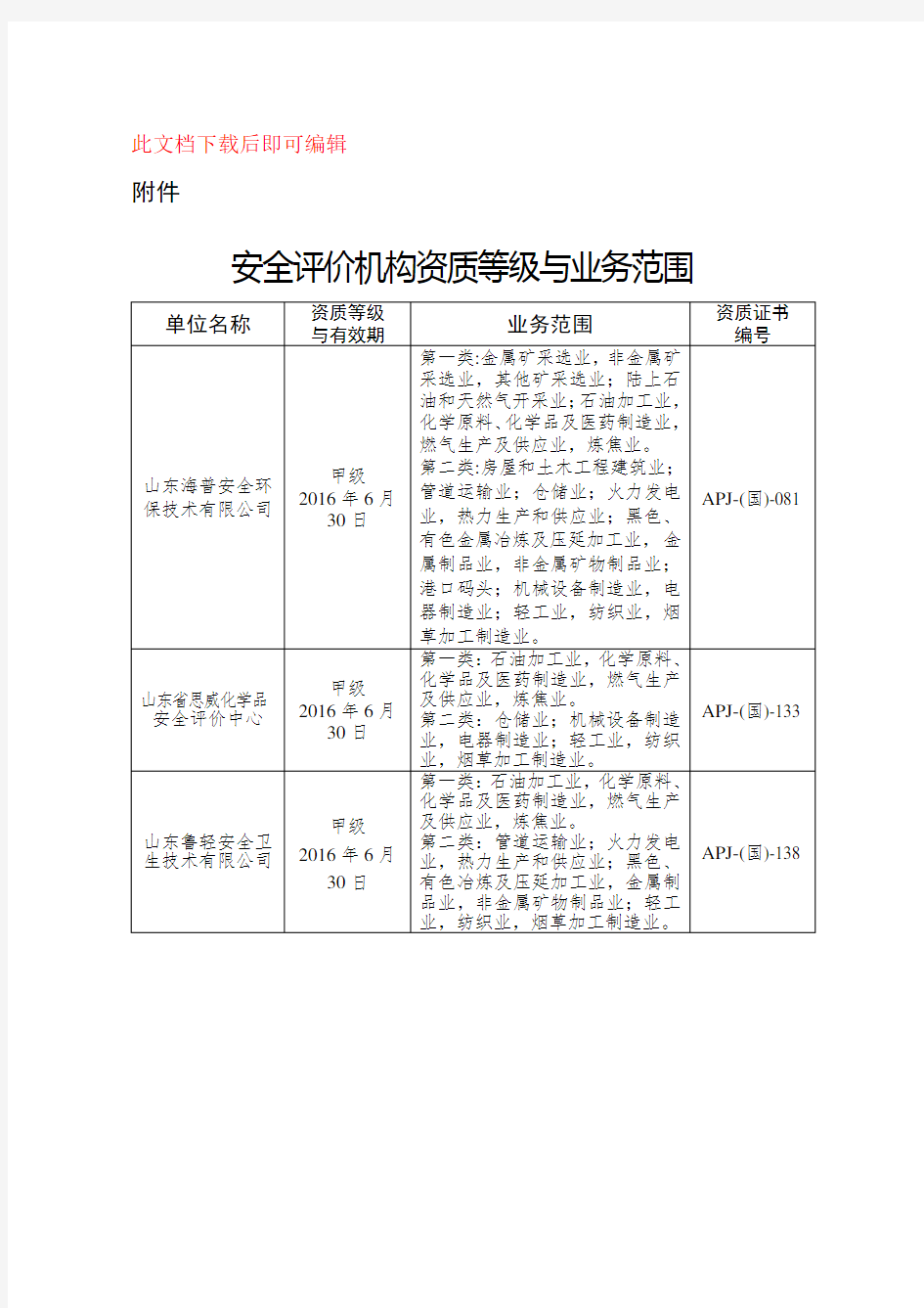 安全评价机构资质等级与业务范围(完整资料).doc