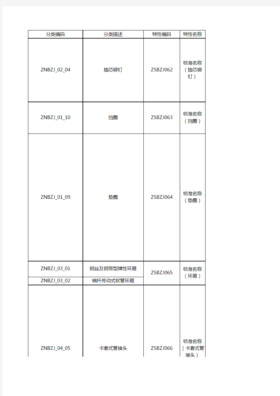 国家标准(GB)对照表