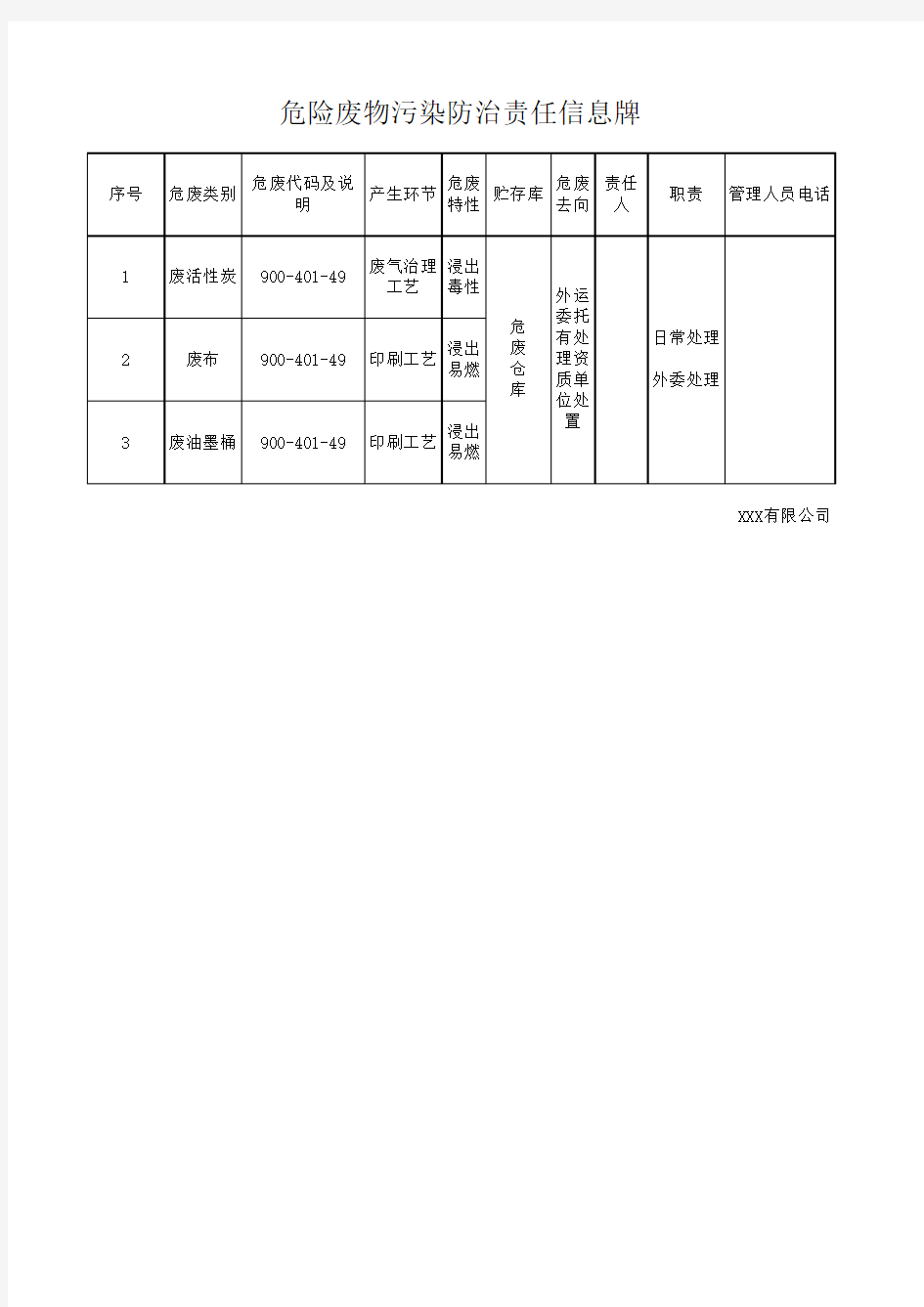 危险废物污染防治责任信息牌