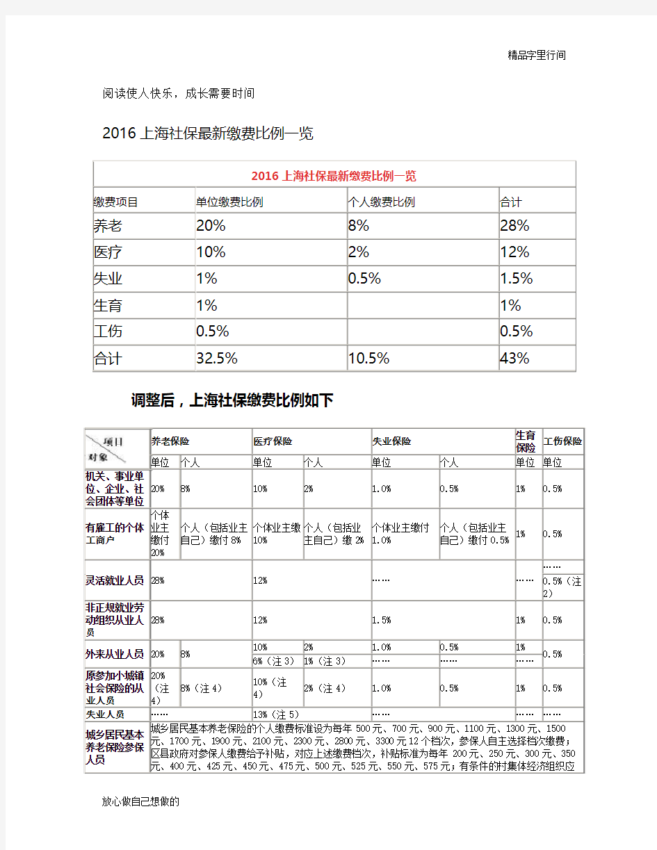 2016上海社保最新缴费比例一览