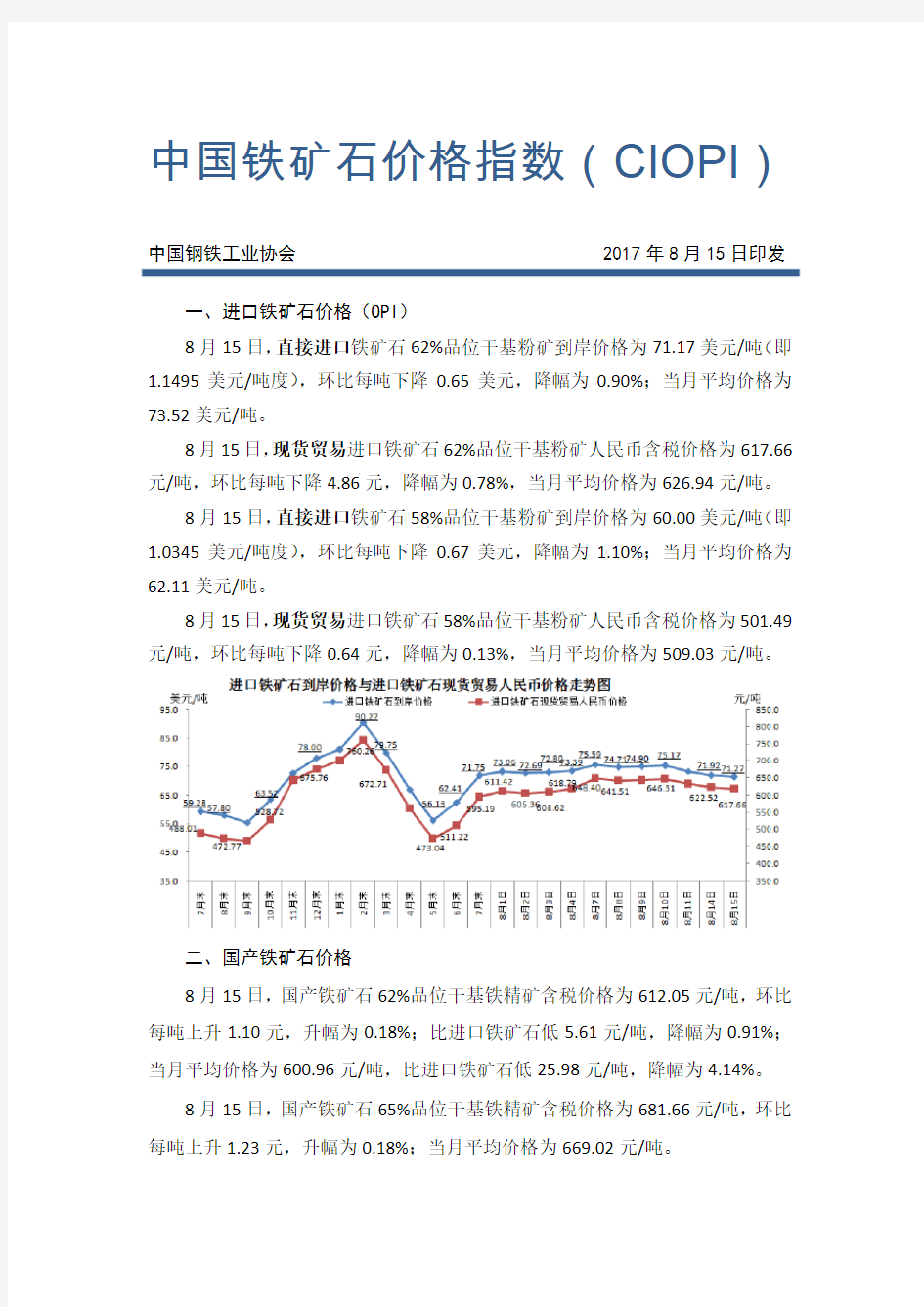 中国铁矿石价格指数CIOPI