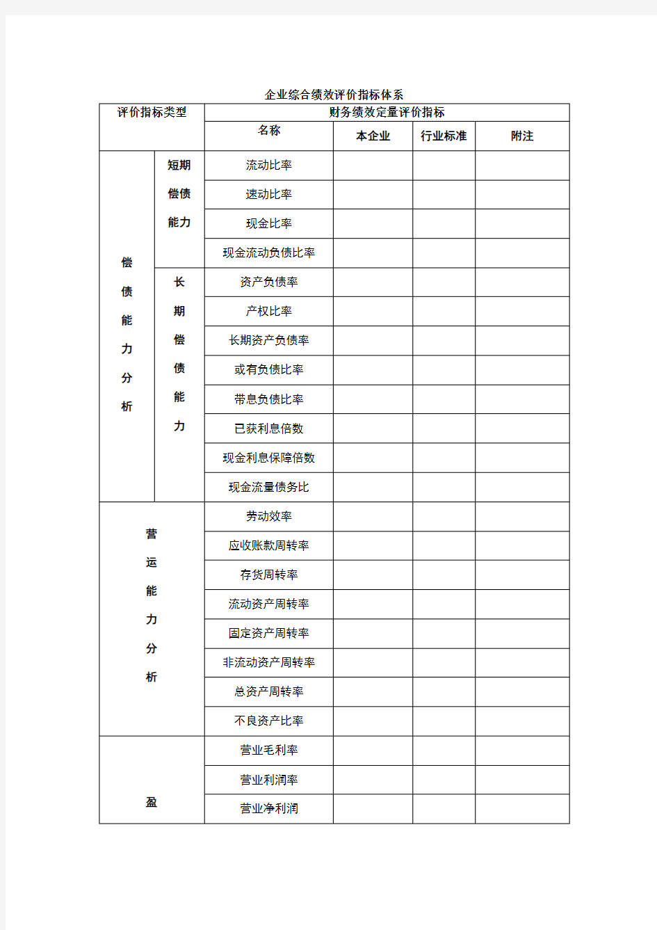 财务指标评价体系