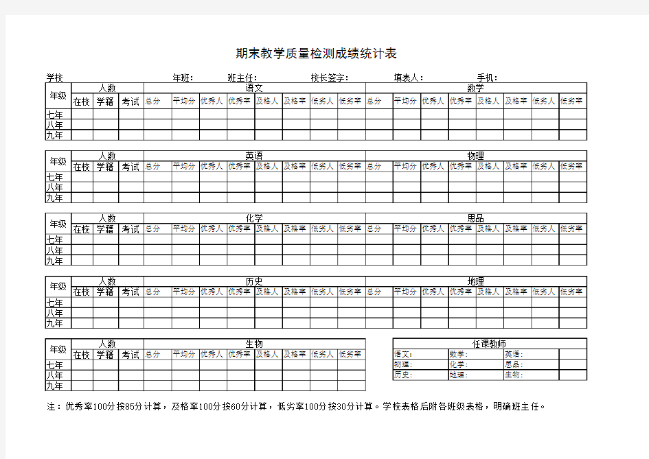 附表3 期末教学质量检测成绩统计表11233333