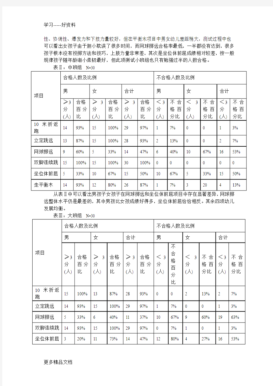 幼儿体能测试结果质量分析报告汇编