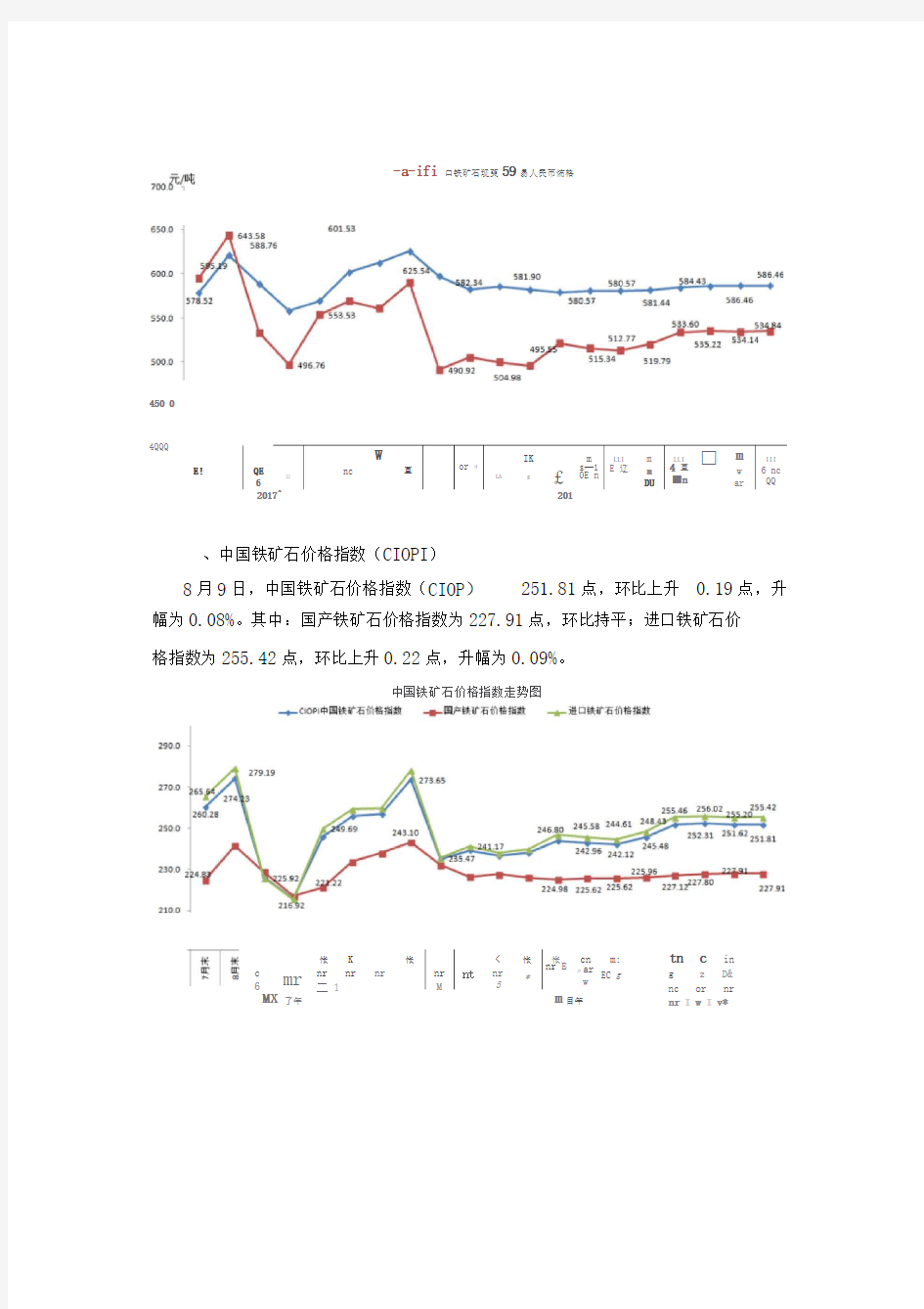 中国铁矿石价格指数CIOPI