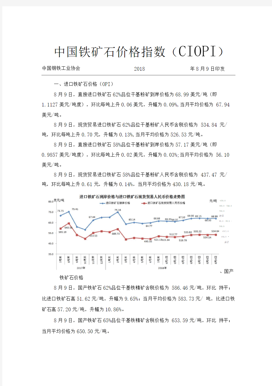 中国铁矿石价格指数CIOPI