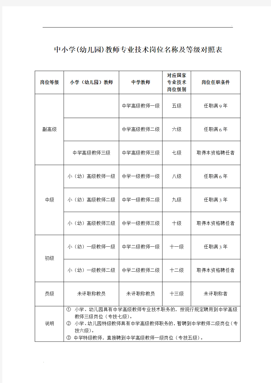 中小学岗位名称与等级对照表