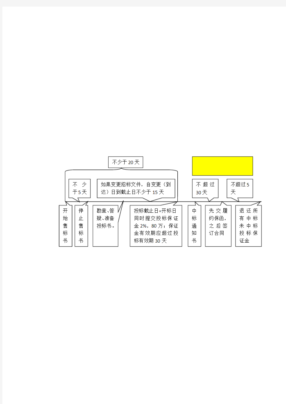 招标投标案例分析与答案解析30题