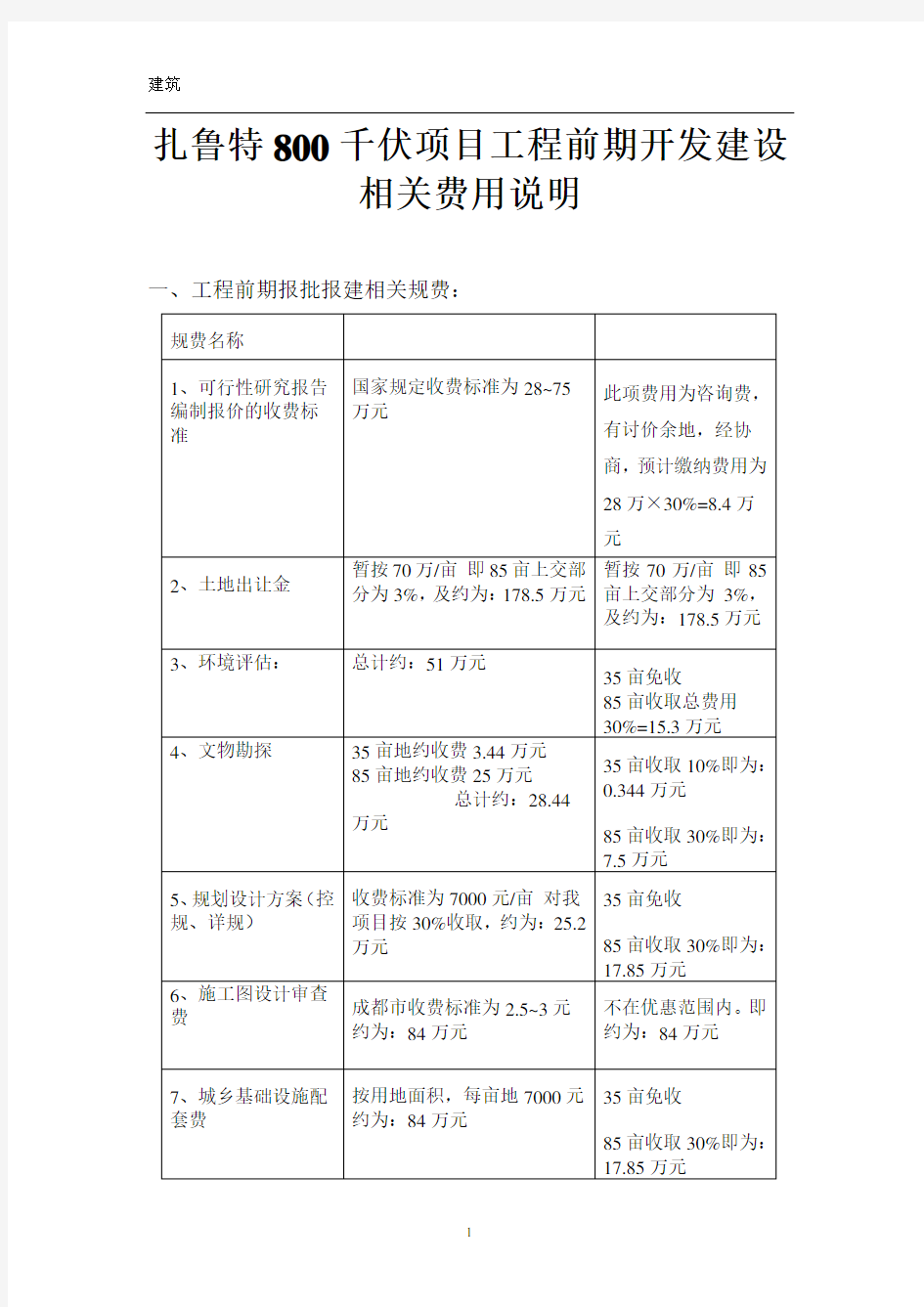 项目工程前期开发建设相关费用说明