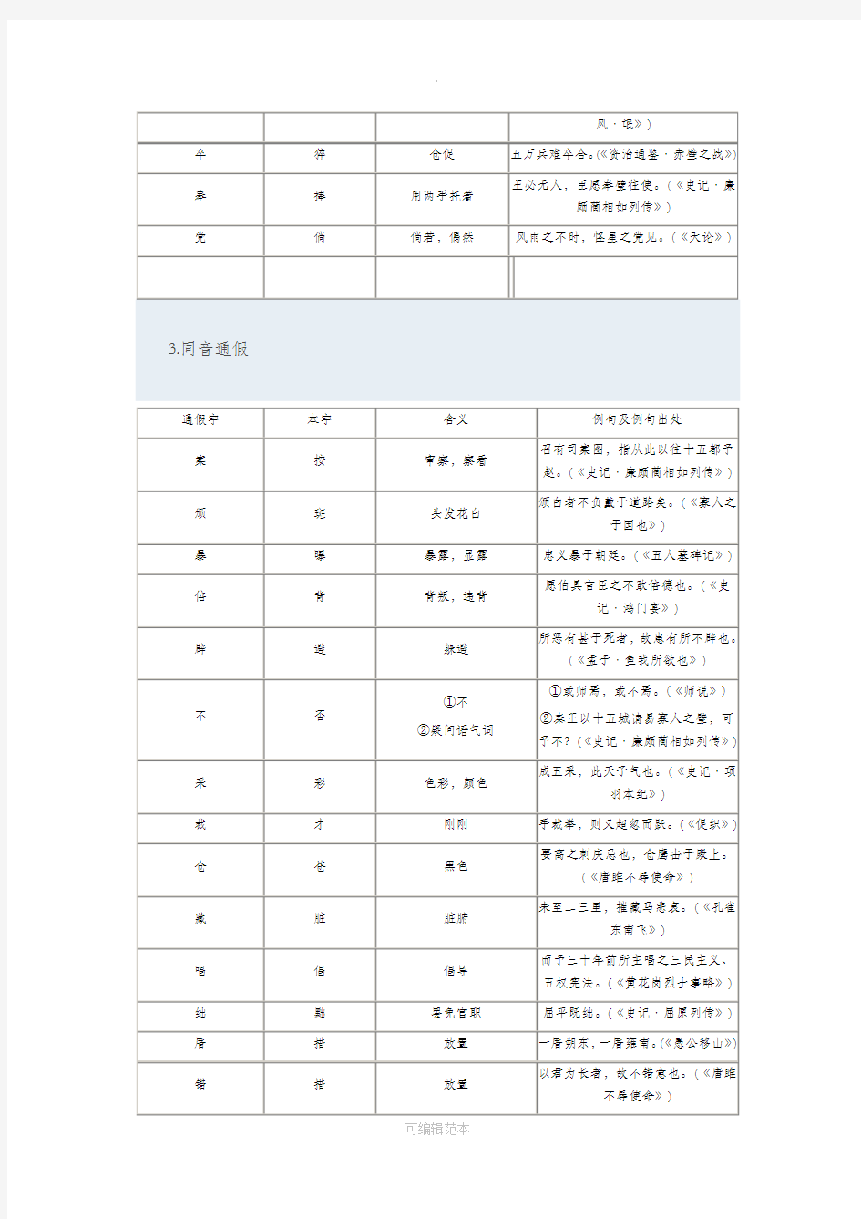 高考文言文古今异义总结