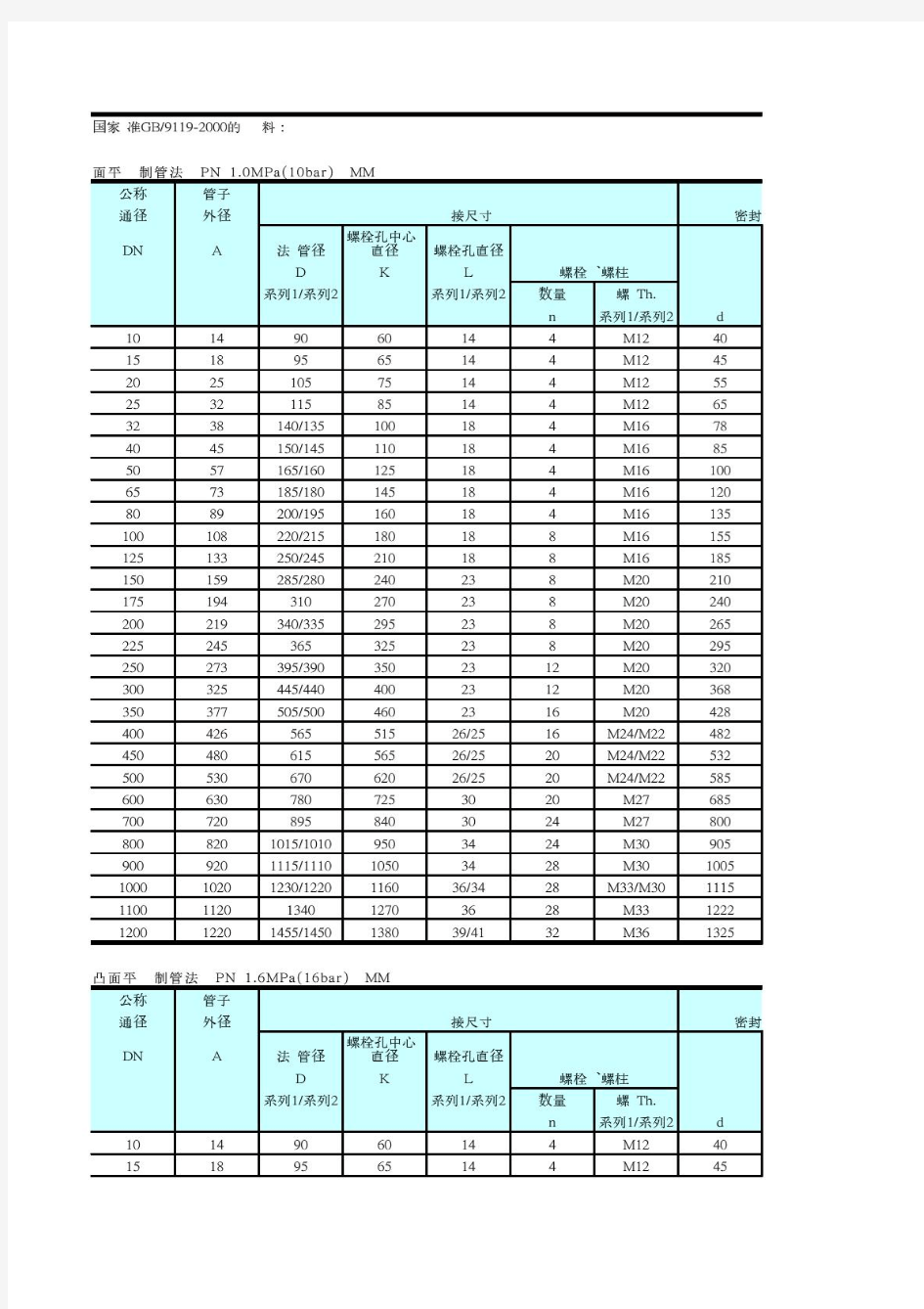 全法兰尺寸对照表