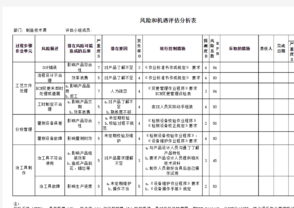 风险和机遇评估分析表-制技课