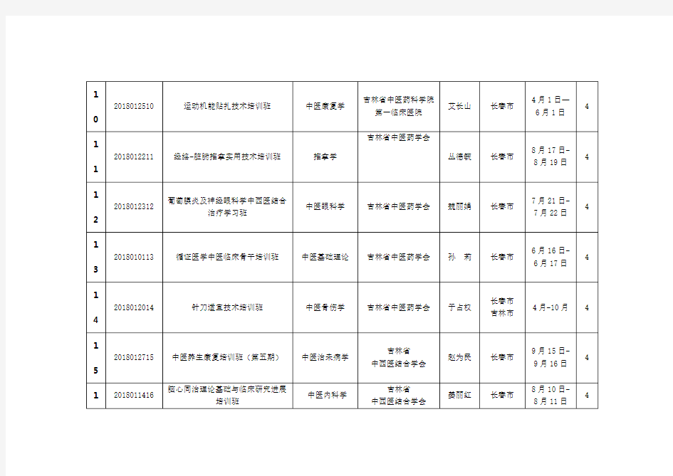 吉林2013级中医药继续教育项目-吉林中医药学会