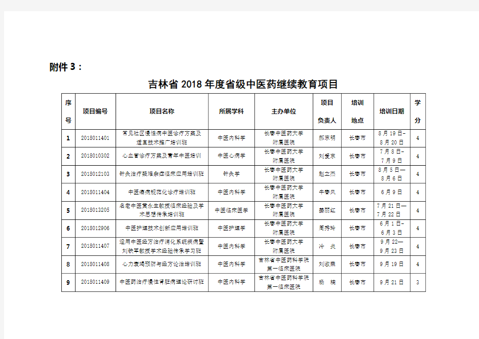 吉林2013级中医药继续教育项目-吉林中医药学会