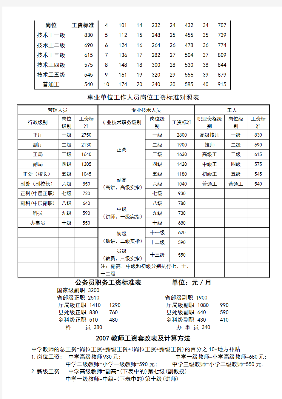 专业技术职务岗位工资及薪级工资对照表