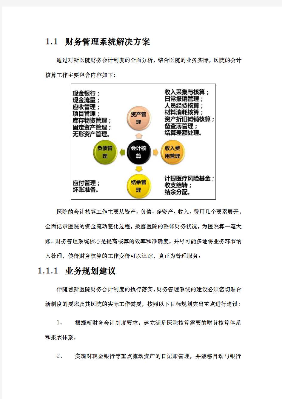 财务管理系统设计方案