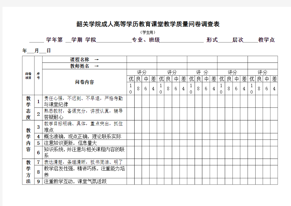 韶关学院成人高等学历教育课堂教学质量问卷调查表