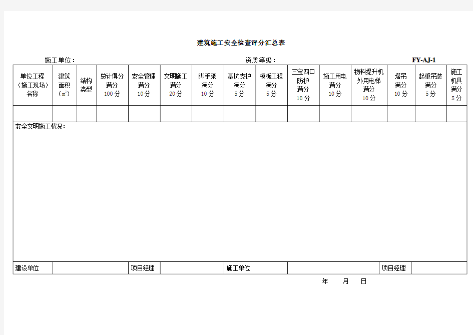 建筑工程安全文明施工检查表