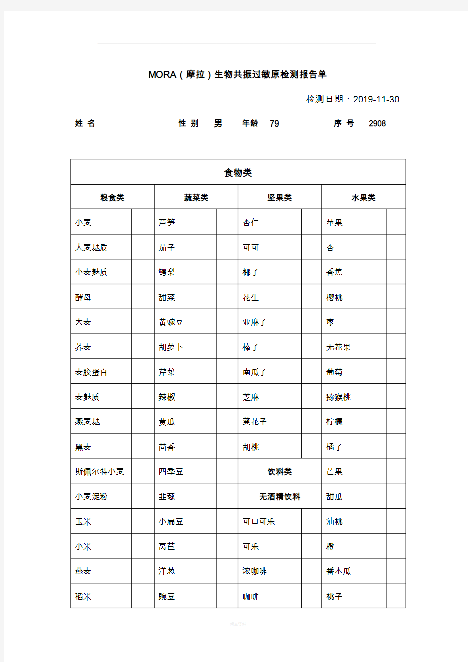 过敏源报告解析