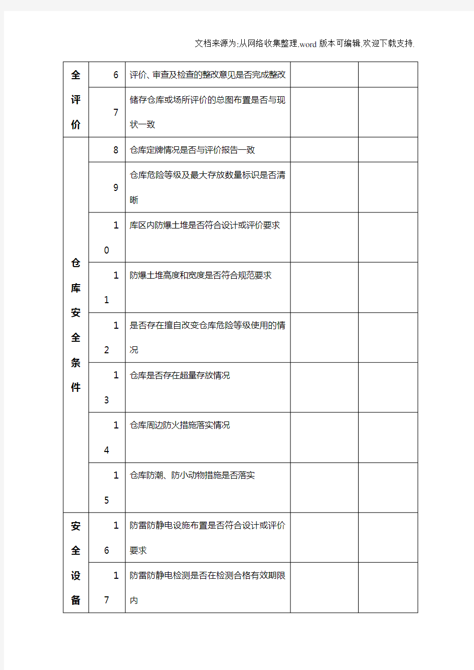 烟花爆竹批发经营企业事故隐患排查表