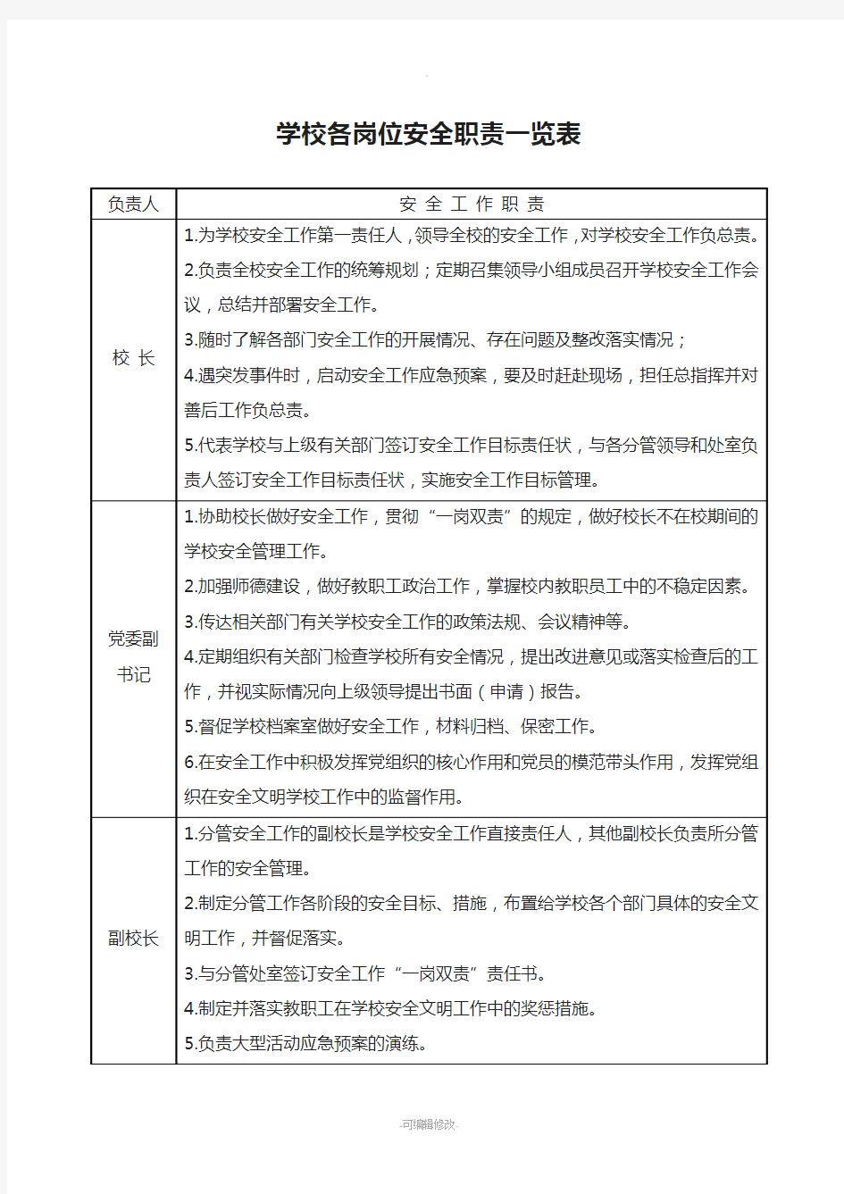 学校各岗位安全职责一览表