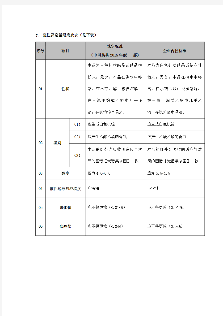 乙酰唑胺内控质量标准