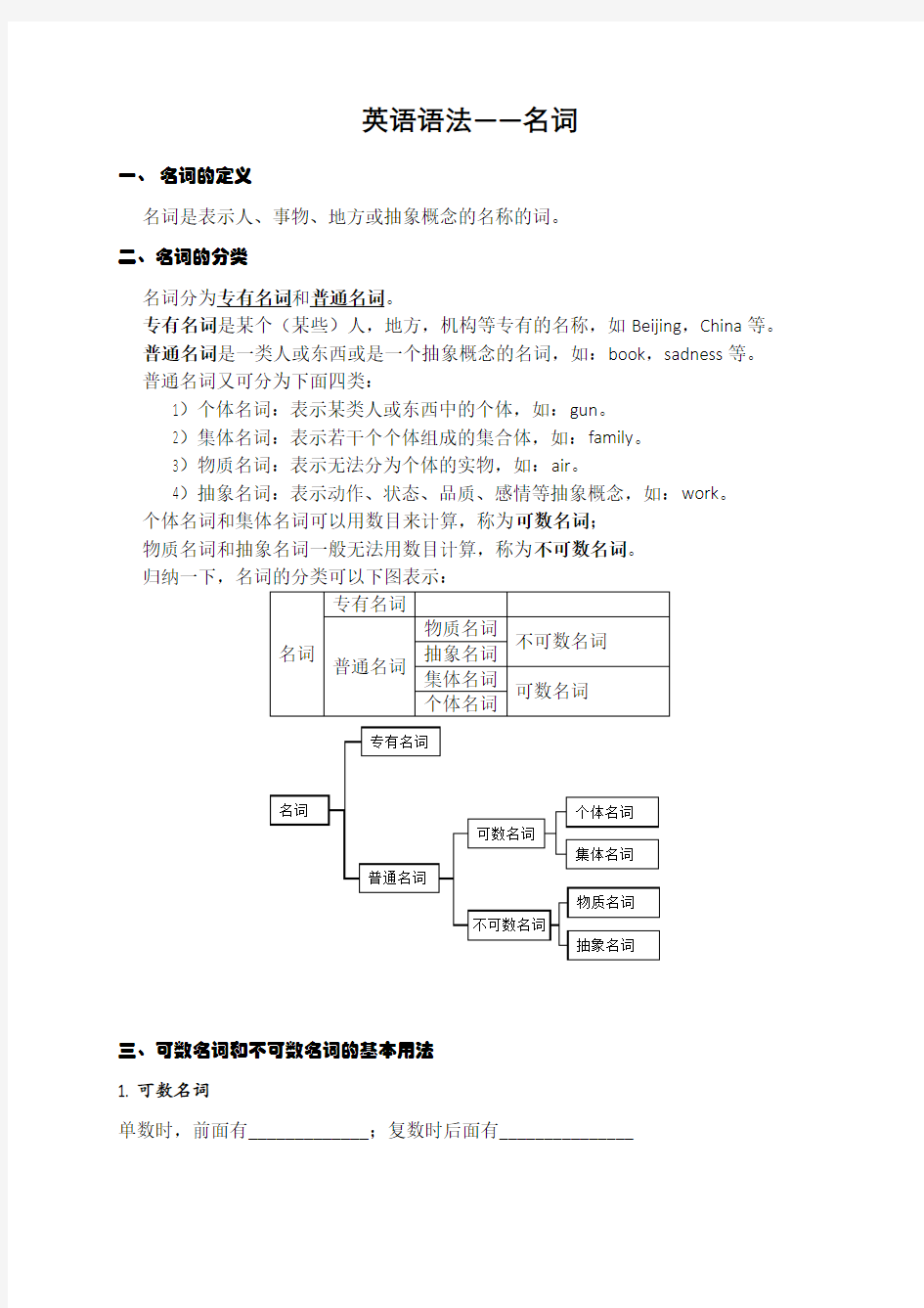 英语语法名词用法名词练习题及答案介词练习题答案 