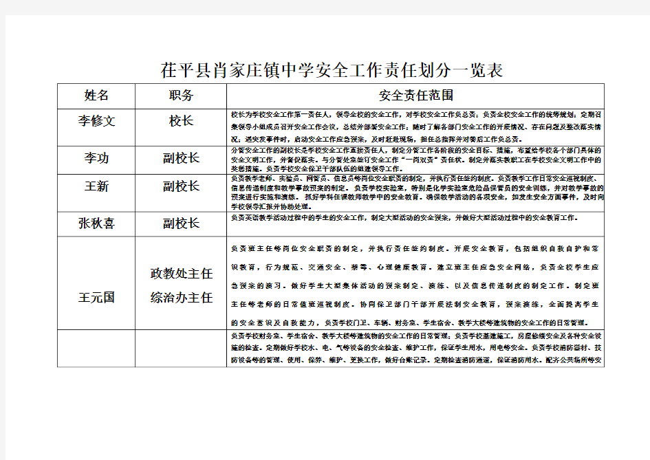茌平县肖家庄镇中学安全工作责任划分一览表