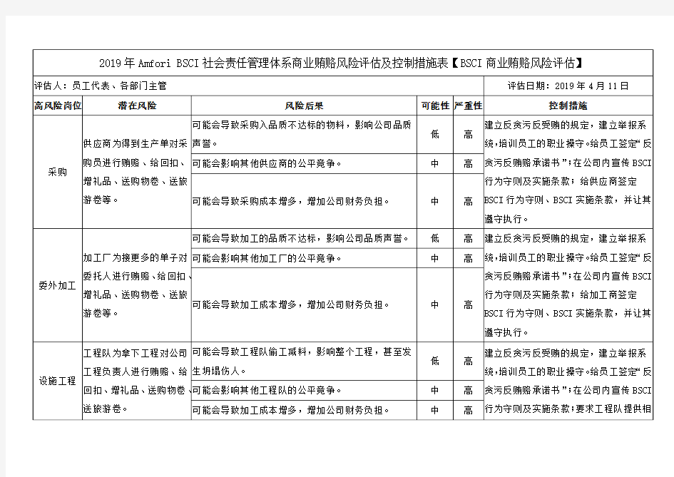 2019年Amfori BSCI社会责任管理体系商业贿赂风险评估及控制措施表【BSCI商业贿赂风险评估】