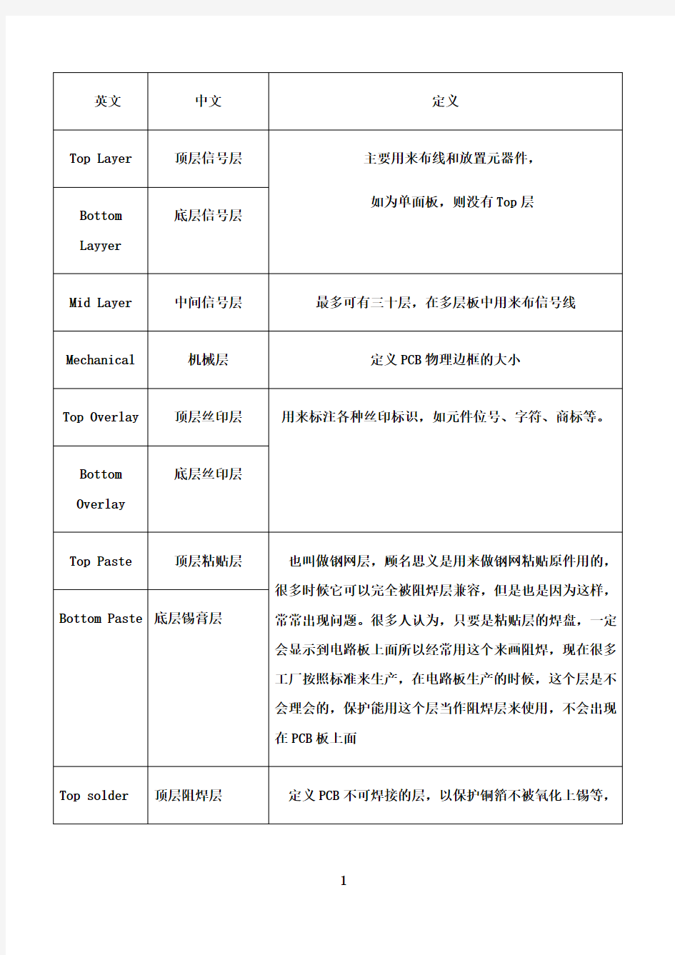 最新AD PCB各层含义说明