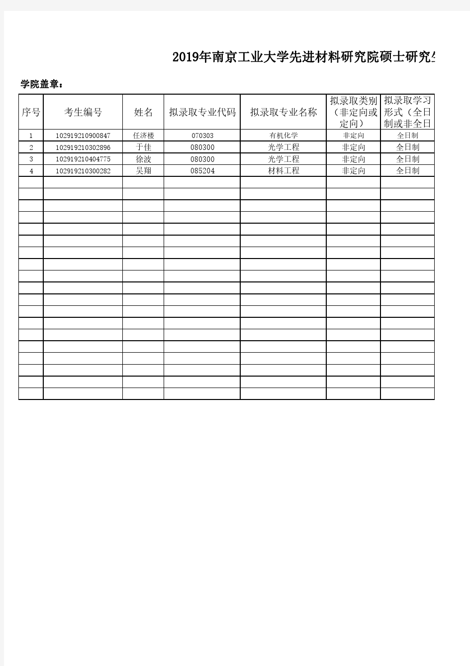 2019年南京工业大学先进材料研究院硕士研究生调剂拟录取名单