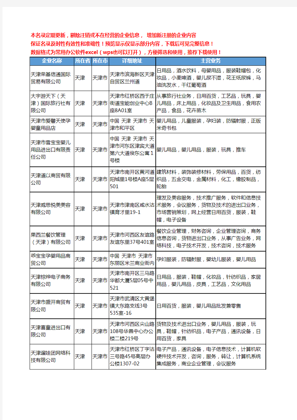 新版天津市婴儿用品服装工商企业公司商家名录名单联系方式大全15家