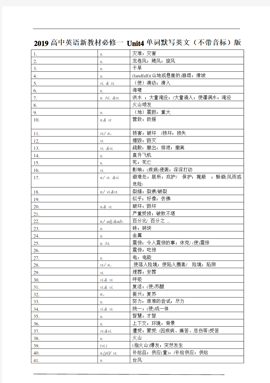 2019高中英语新教材必修一 Unit4单词默写英文(不带音标)版