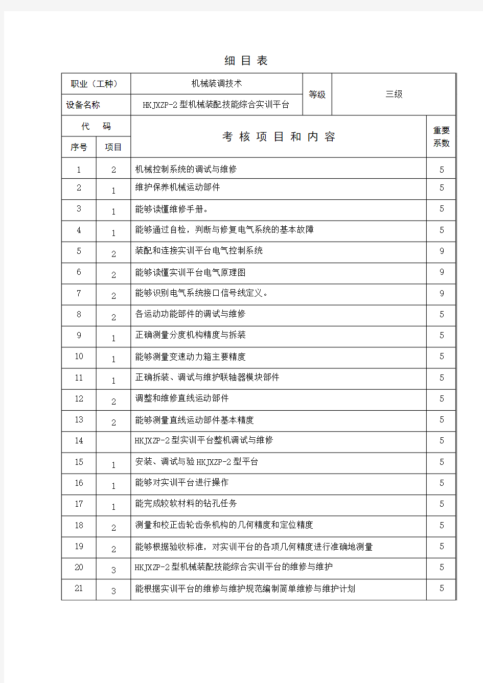 机械装调技术考核试题