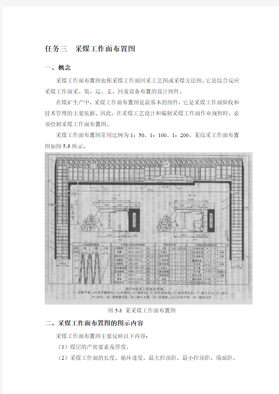 采煤工作面布置图