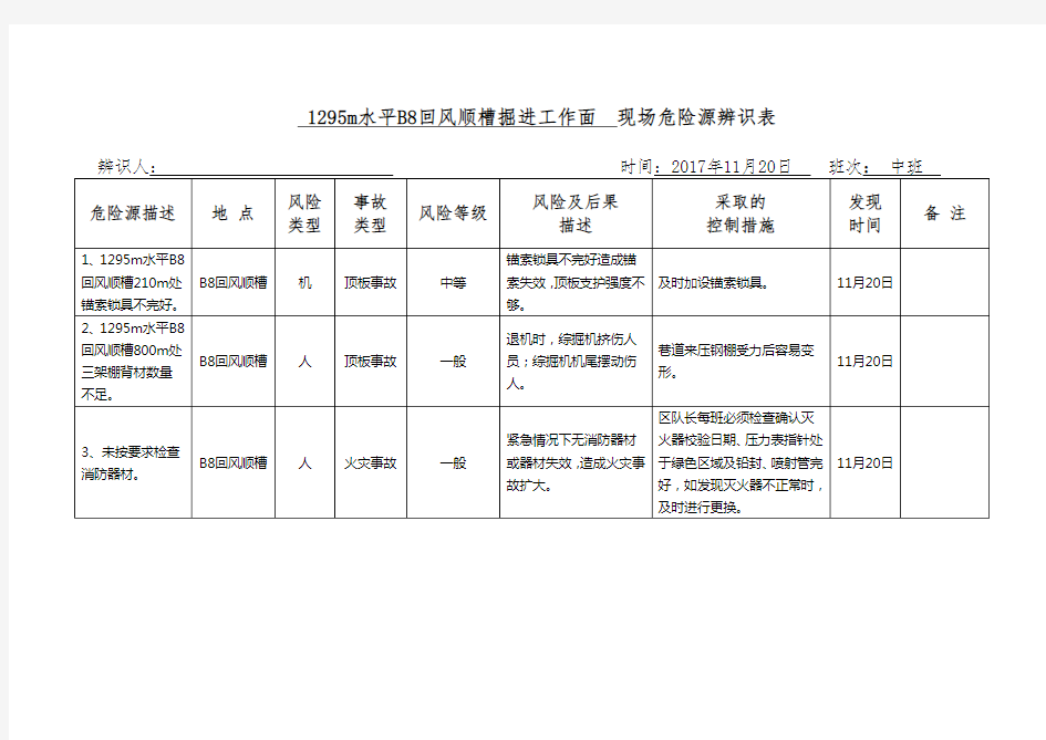 安全风险源辨识表(综掘11.20)