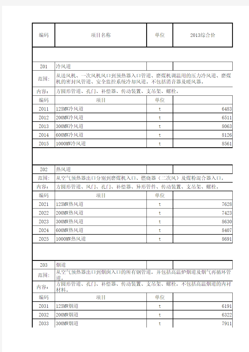 电力建设工程装置性材料综合预算价格(2013年版)教程