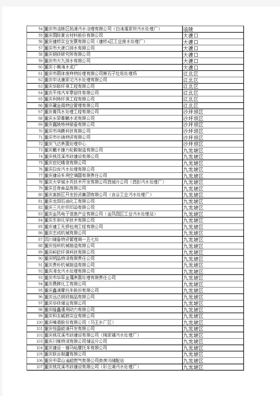 重庆企业名单