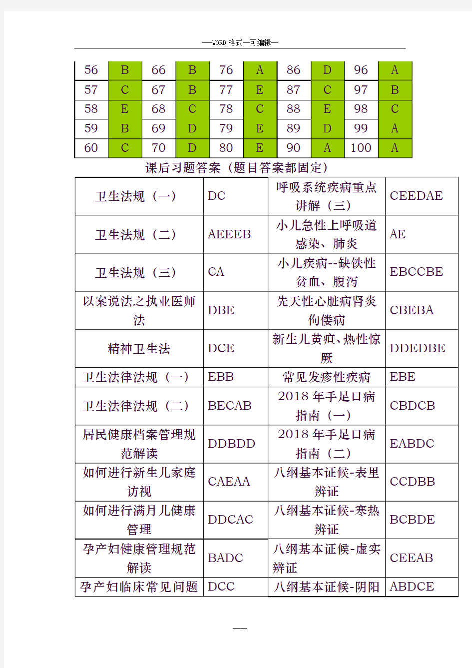 2019年福建省乡村医生规范培训理论考试和课后习题材料更新版58984
