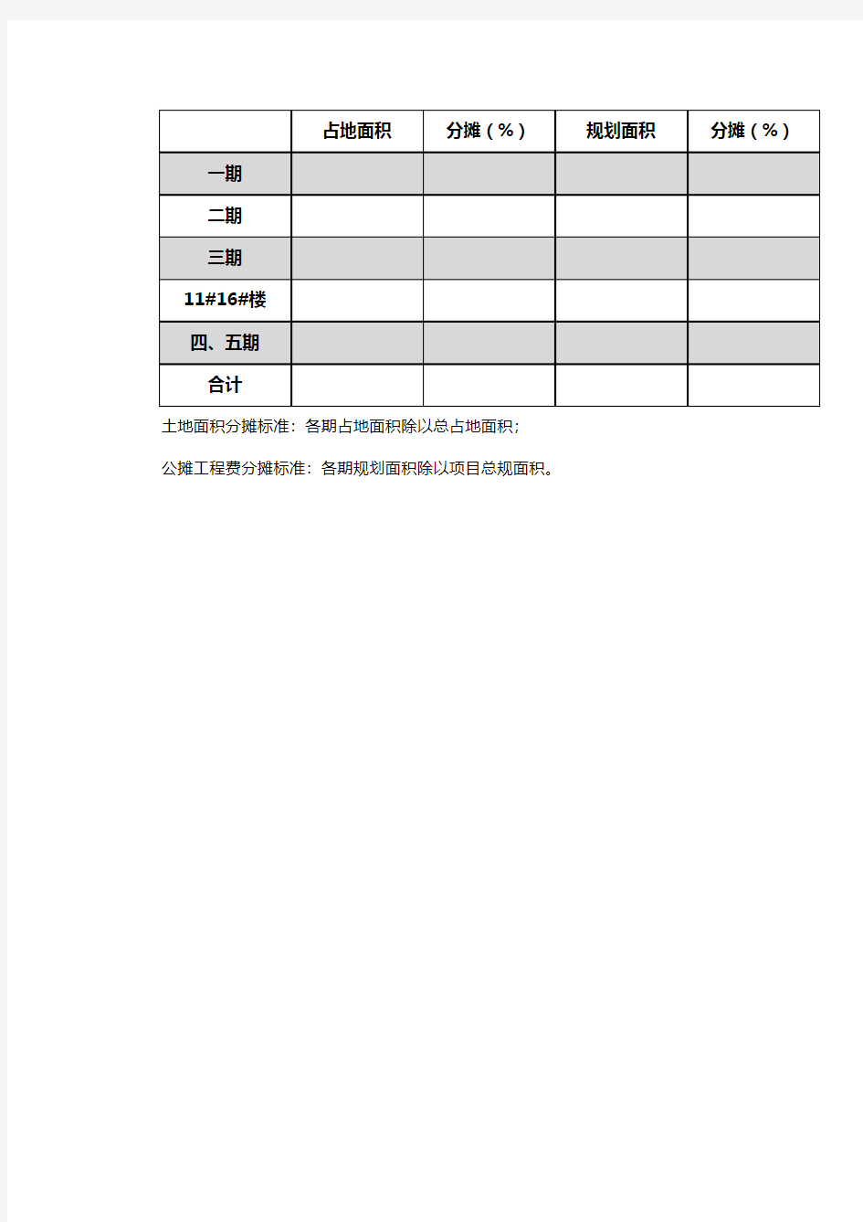 项目成本利润测算表Excel表格