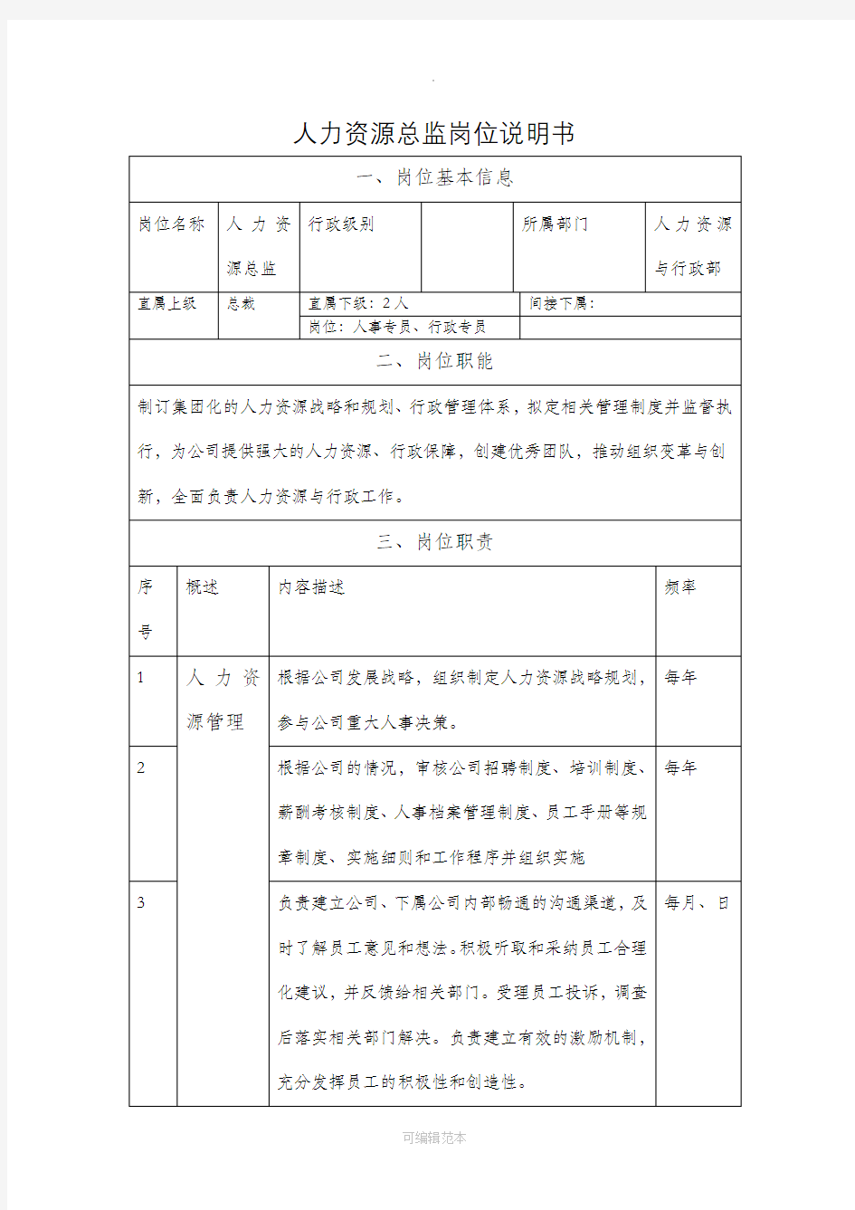 人力资源总监岗位说明书