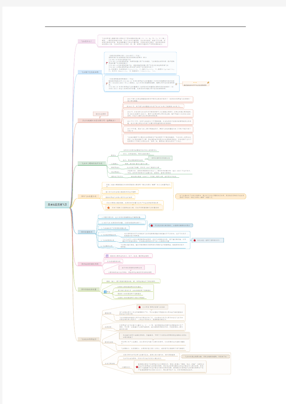 生活垃圾焚烧飞灰成分及处置方法思维导图