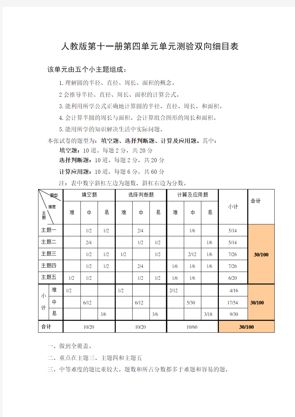 人教版六年级上圆的周长和面积