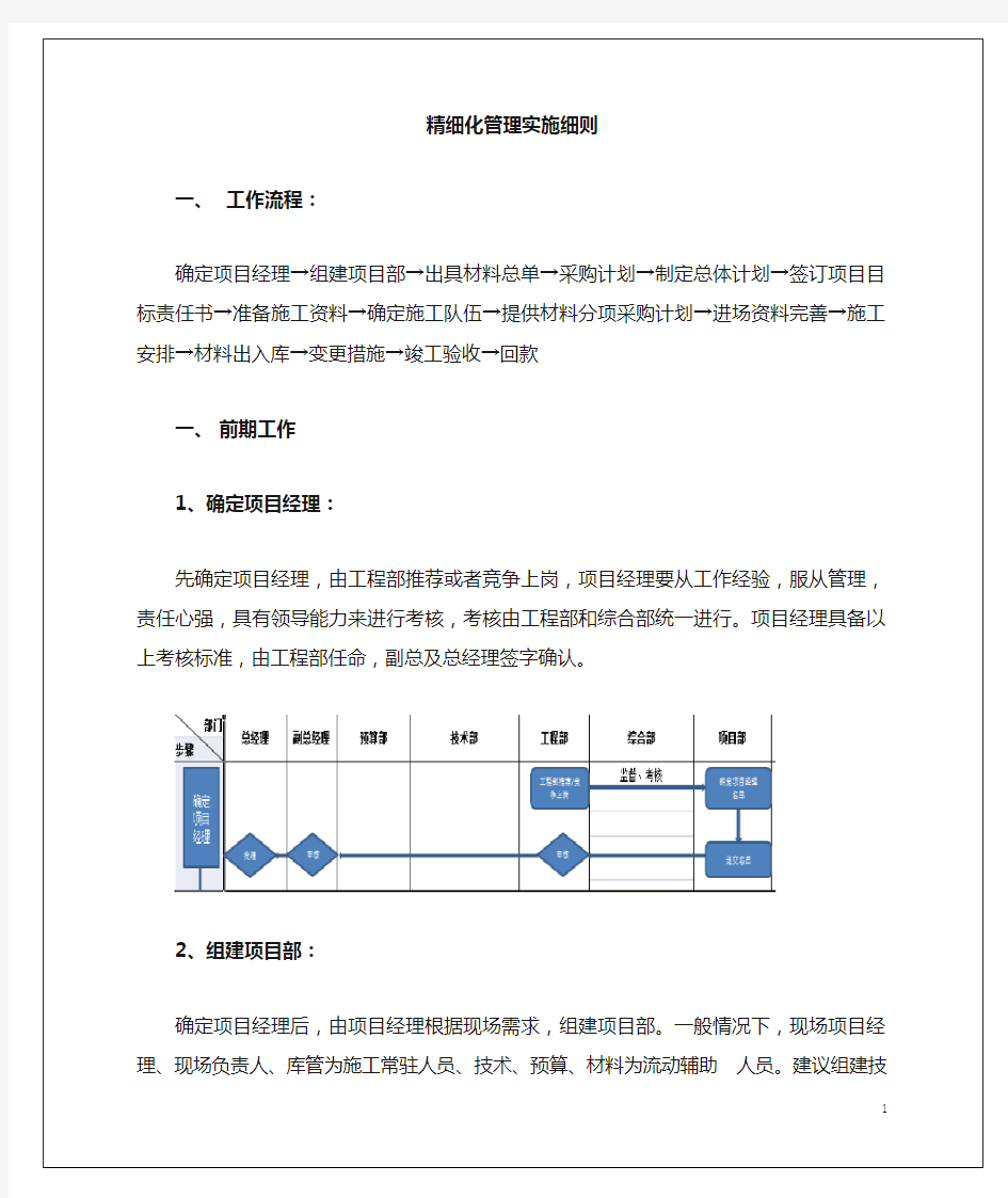 精细化管理实施细则