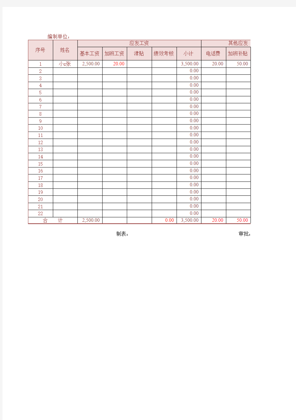 工资发放表表(自动求和)