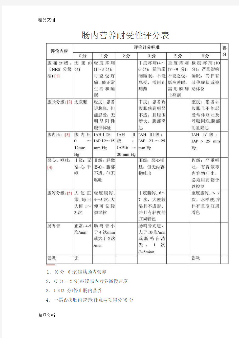 肠内营养耐受性评分表教案资料