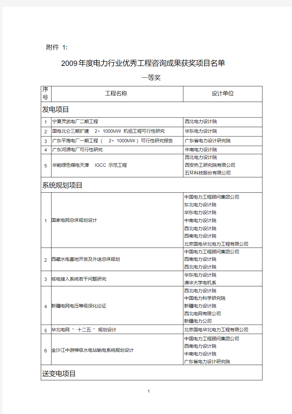 关于报送2001年度国家电力公司电力工程优秀勘测、优秀设计