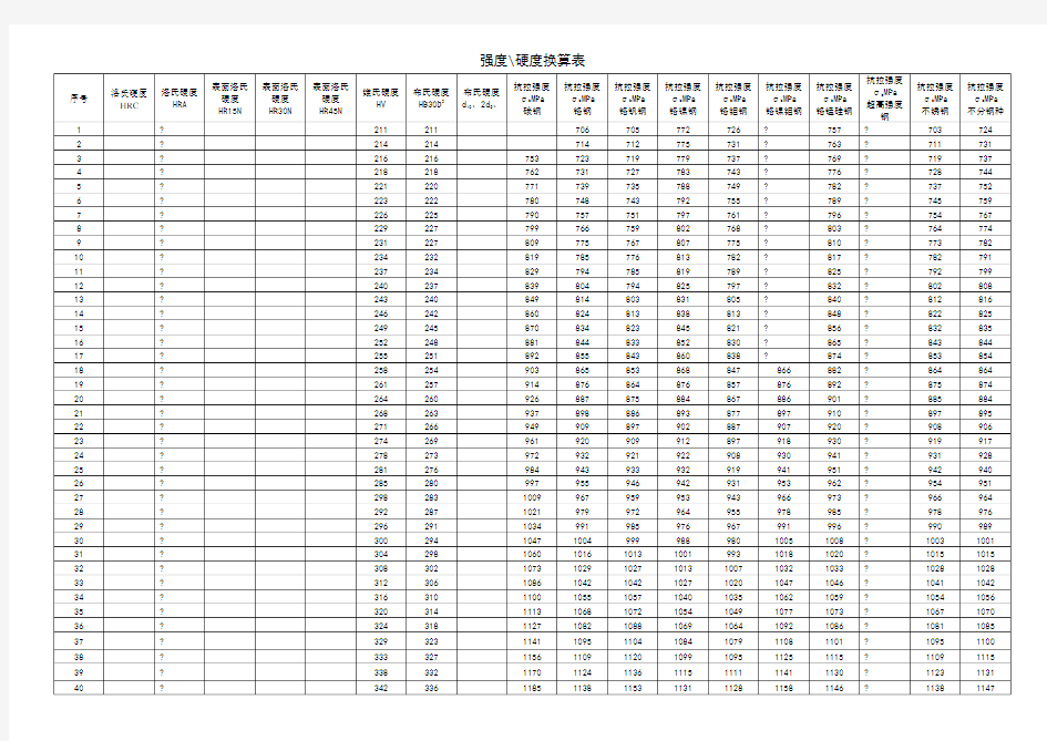 强度和硬度对照表